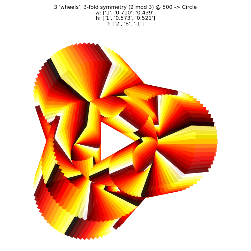 gnarly plot for a randomly generated curve using 'fix' to eliminate unwanted large line(s)